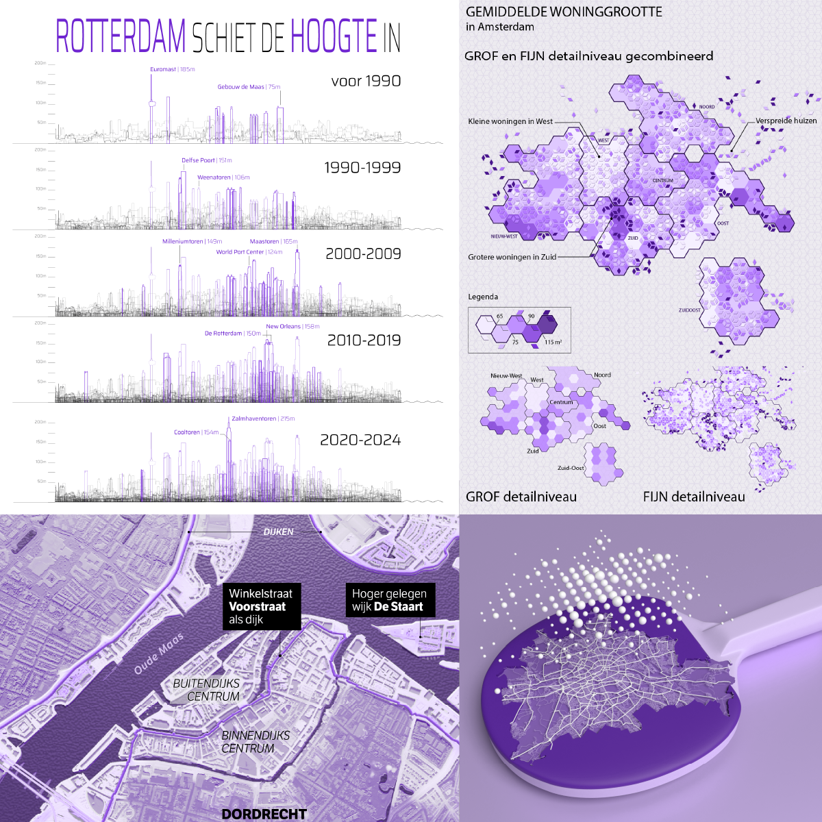 Stad en data