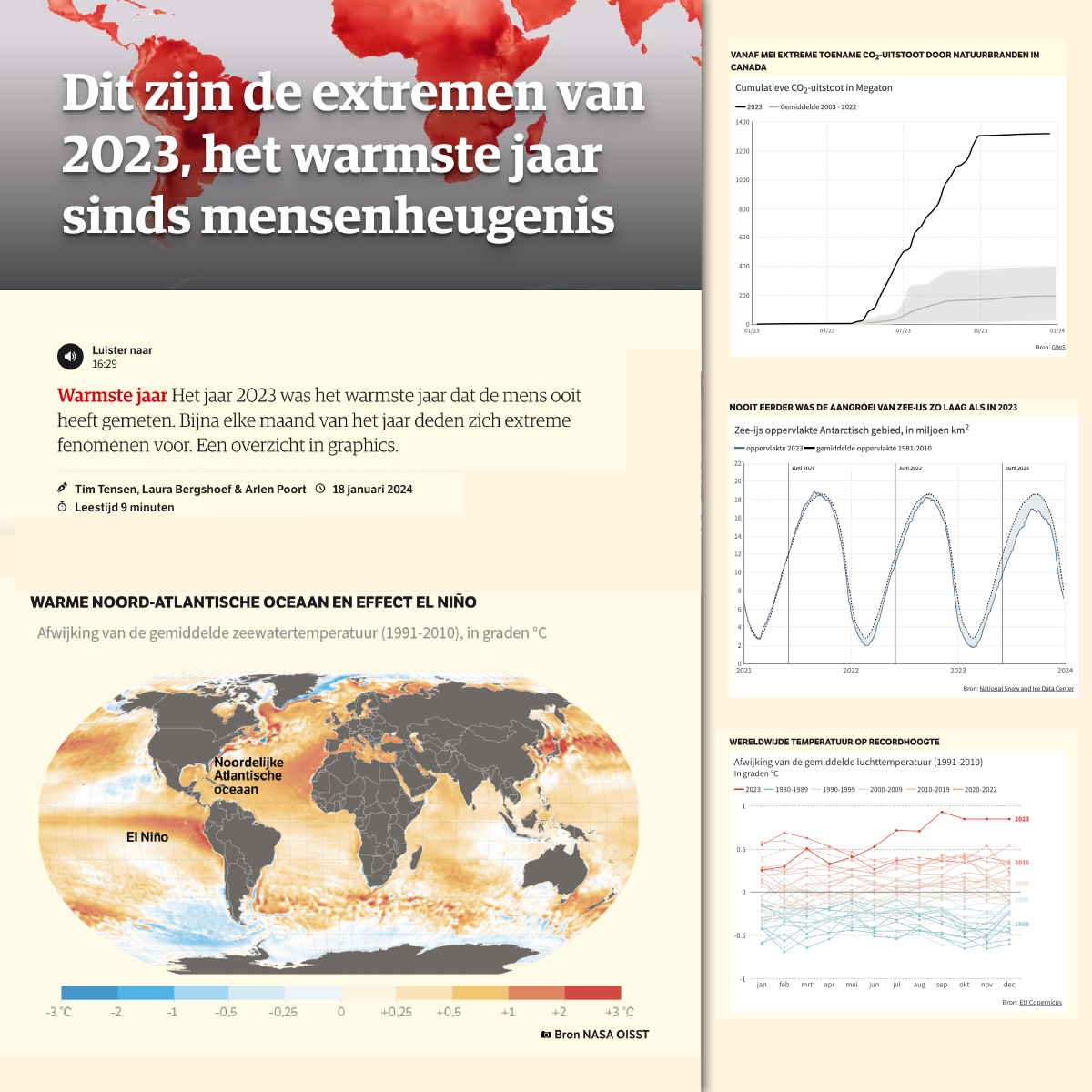 2 2 4 klimaatjaar1