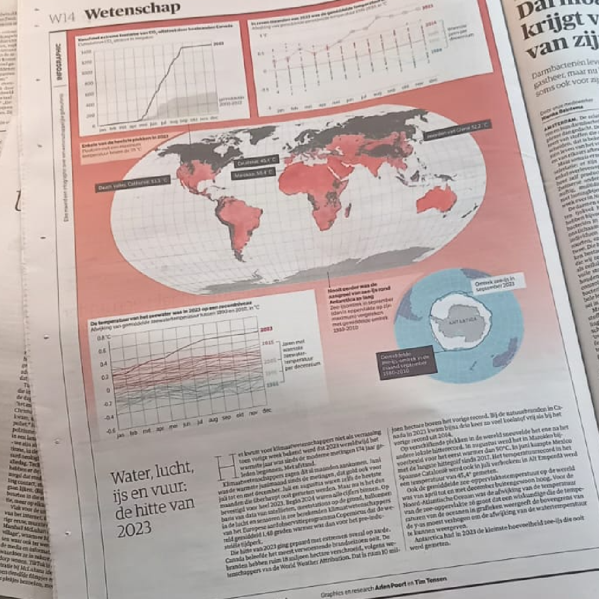 2 2 4 klimaatjaar3